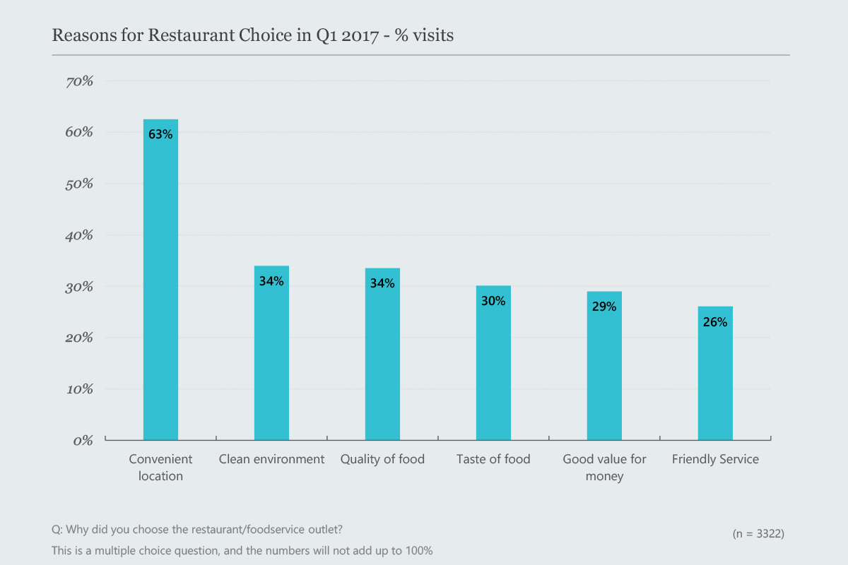 Vietnam Food And Beverage Insights Q1 2017 - Vietcetera